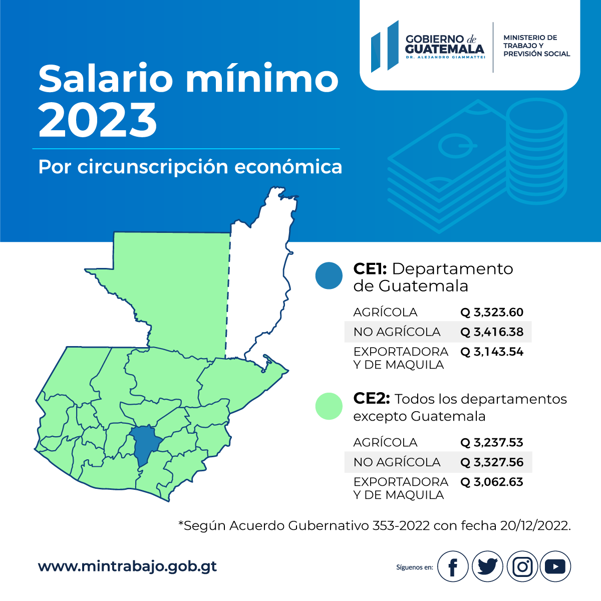Salario Mínimo 2023 – Acuerdo Gubernativo&nbsp;353-2022